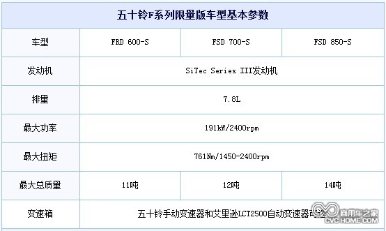五十鈴動力更強勁F系列限量版卡車，商用車之家網(wǎng)訊2