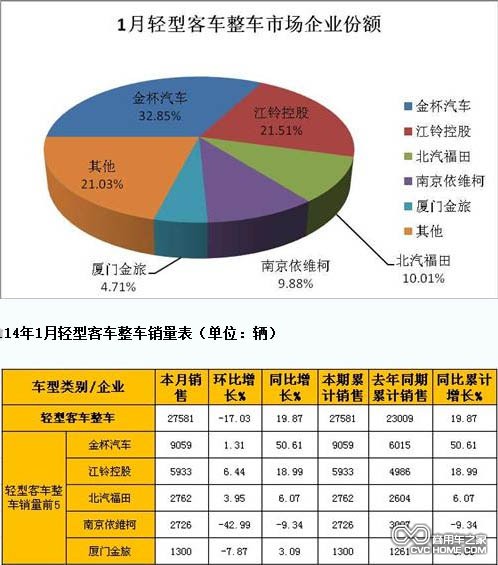 輕客整車 商用車之家網(wǎng)