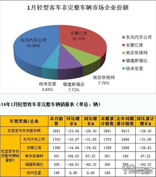輕客 商用車之家網(wǎng)