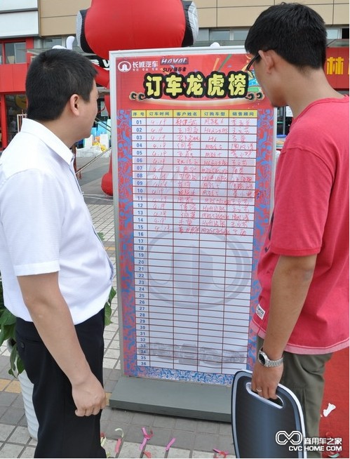 訂車(chē)龍虎榜上滿滿的成交名單 商用車(chē)之家
