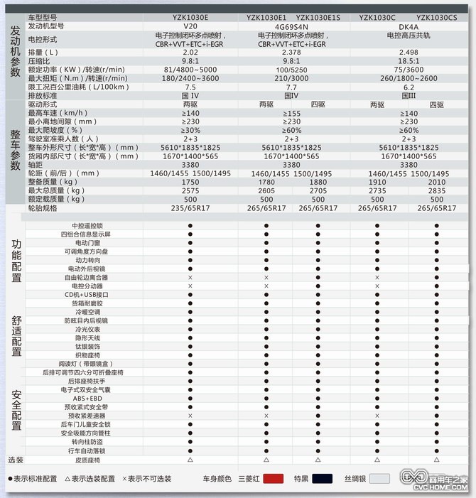 長(zhǎng)豐獵豹CT5皮卡參數(shù)配置 商用車網(wǎng)