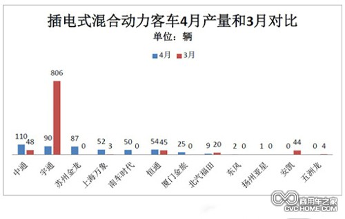 表5 商用車之家訊