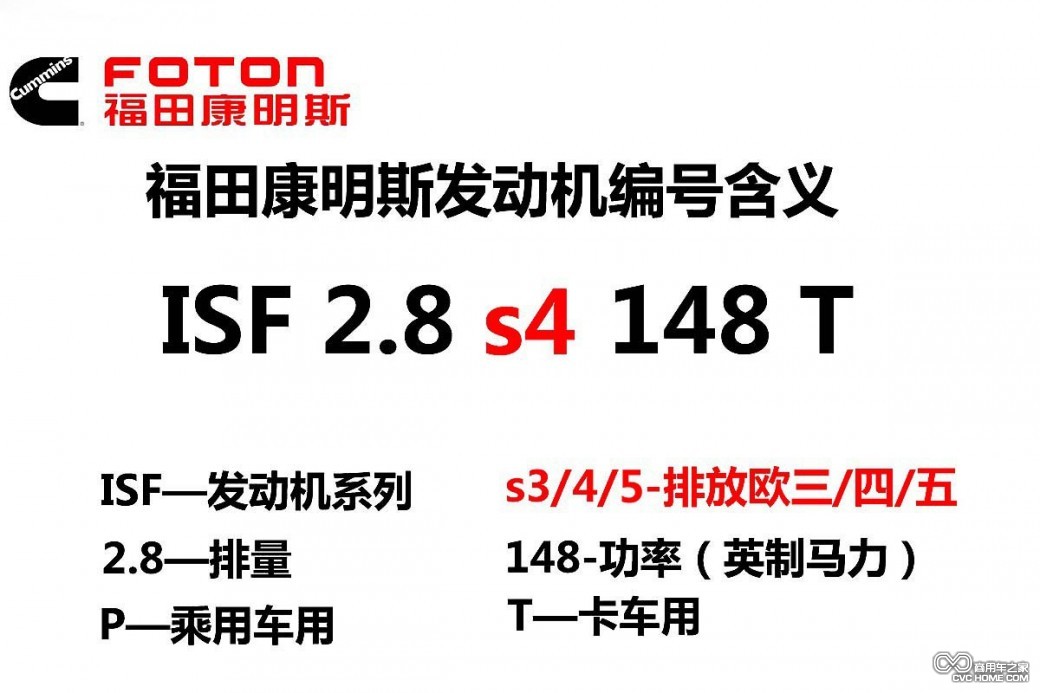 圖(5) 商用車之家訊