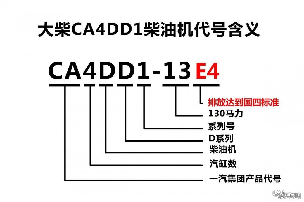 圖(6) 商用車之家訊