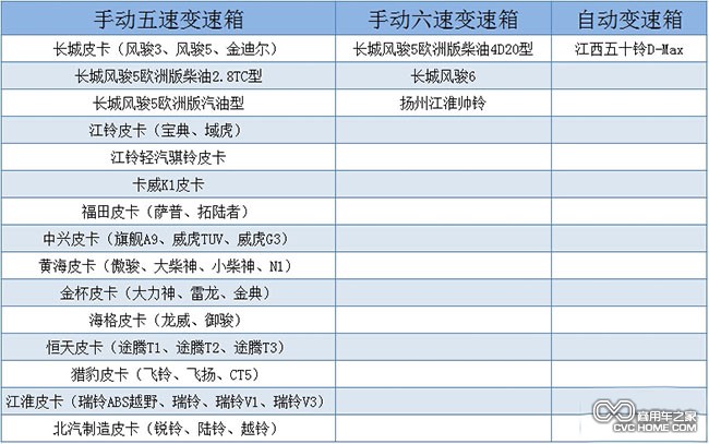 變速箱分類 商用車之家