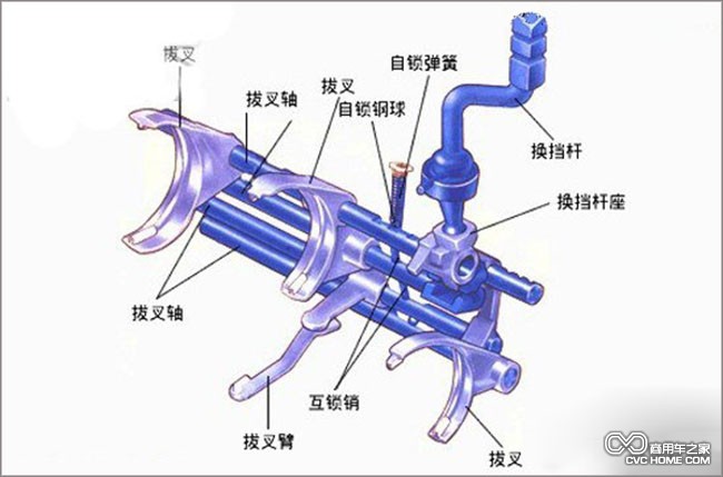 變速箱 商用車之家