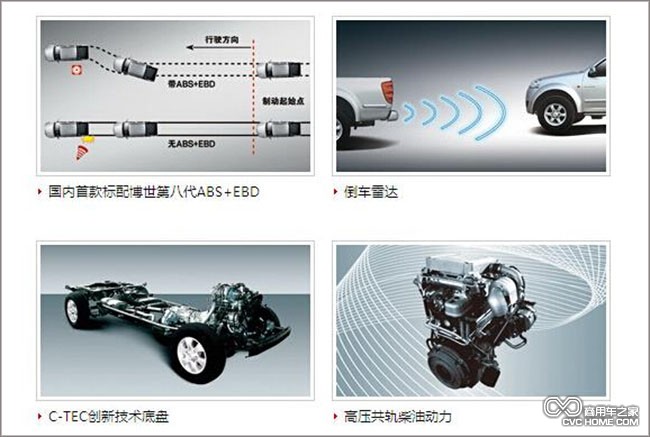 ABS 商用車之家