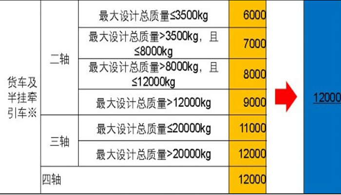 欄板式貨車、倉柵式貨車的長度繼續(xù)沿用2004版標準。