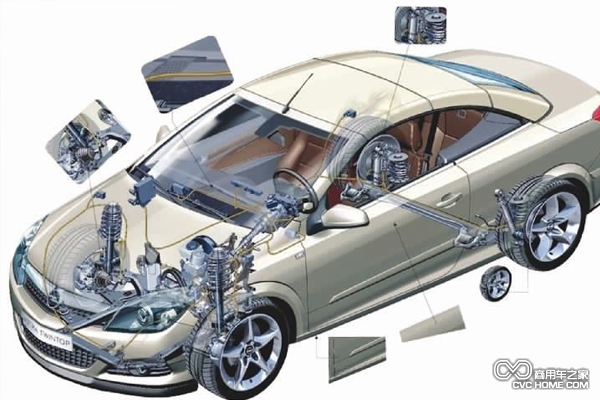 車內(nèi)儀表燈燈你認(rèn)識幾個