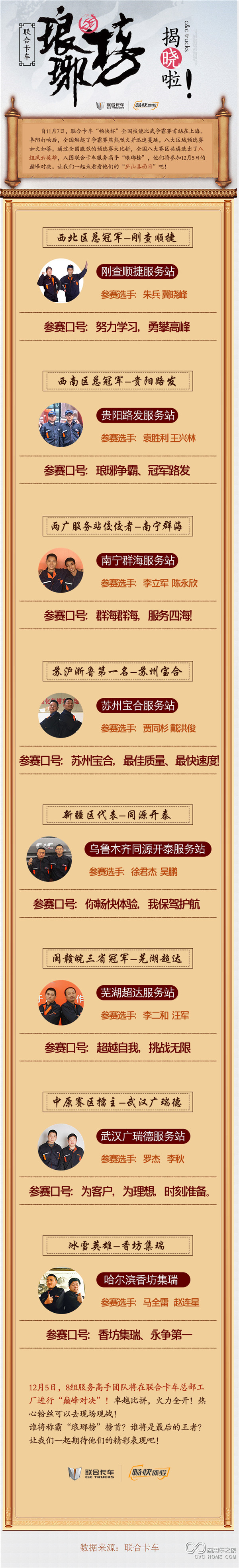 聯(lián)合卡車瑯琊榜揭曉啦！.jpg