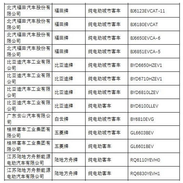 純電動(dòng)客車-2.jpg