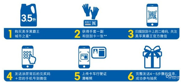 2)“智選城市之星，好運轉(zhuǎn)出來！”參與流程.jpg